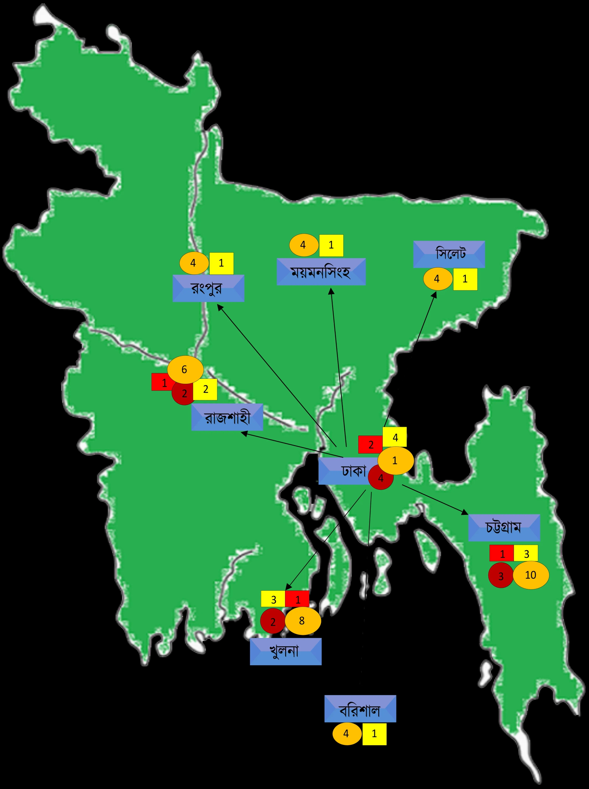 Bangladesh