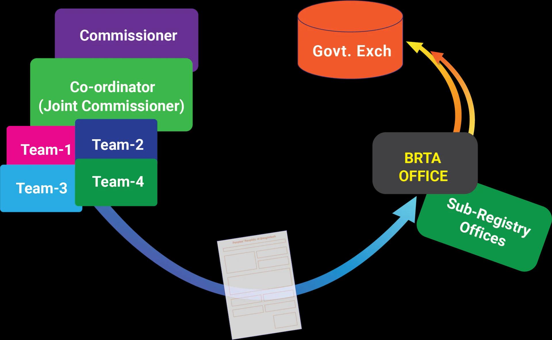 Monitoring